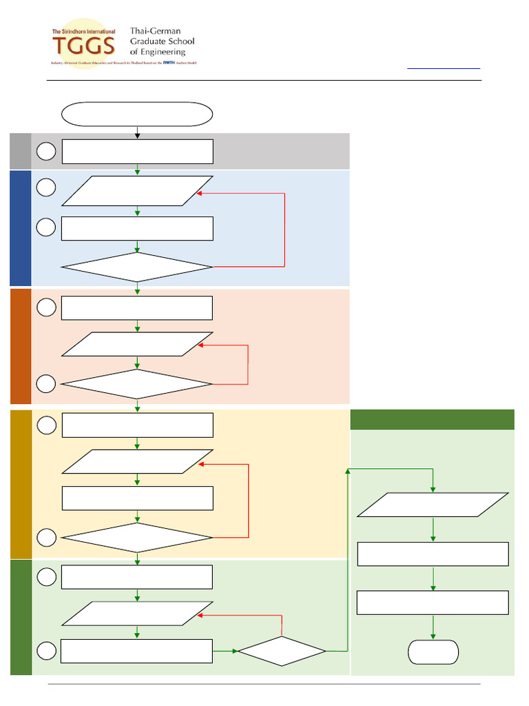 Master-Thesis-Process | PDF