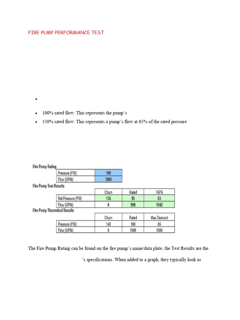 3 (SAT PROCEDURE) - Fire Pump Performance Test | PDF | Pump