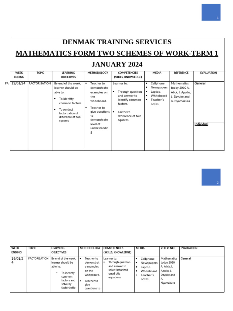 Scheme of Work-Maths Form Two | PDF | Quadratic Equation | Learning