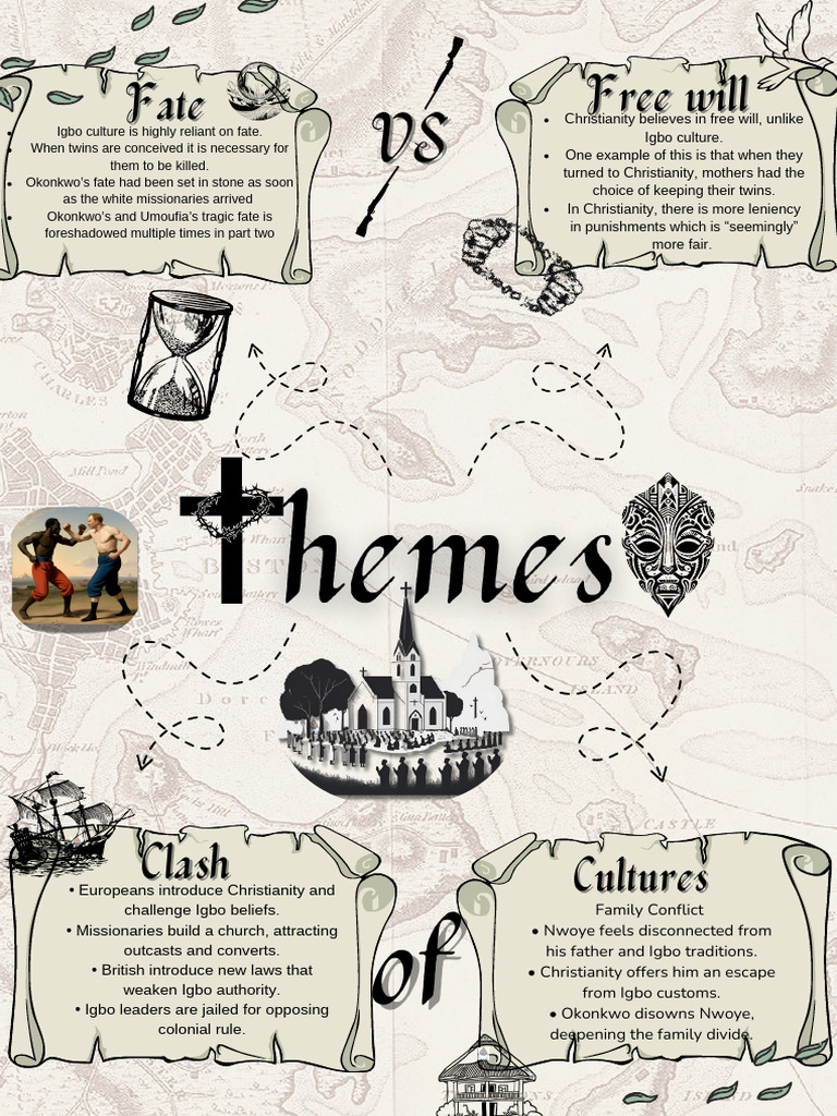 Themes- Part 2 | PDF