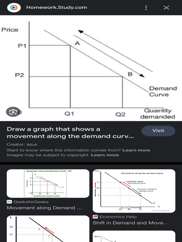 Movement Along the Demand Curve - Google Search | PDF