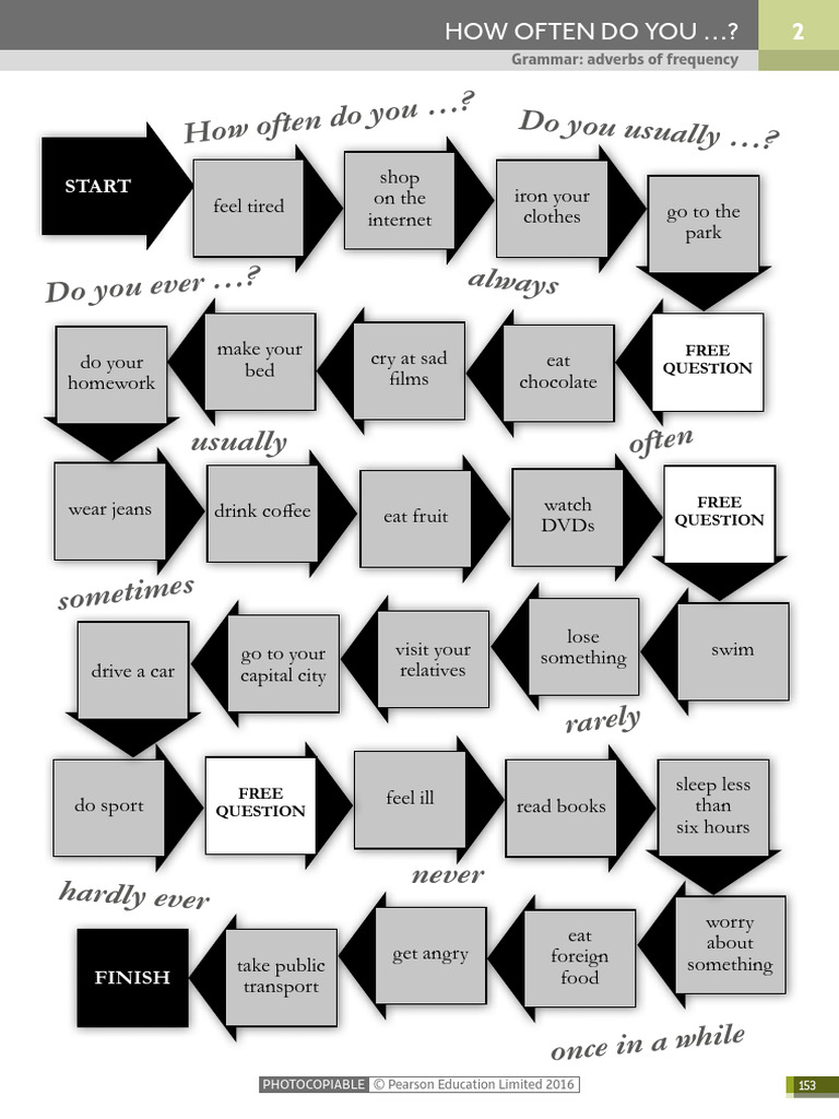 2 SO PI U2 Freq. Adverbs How Often Do You | PDF