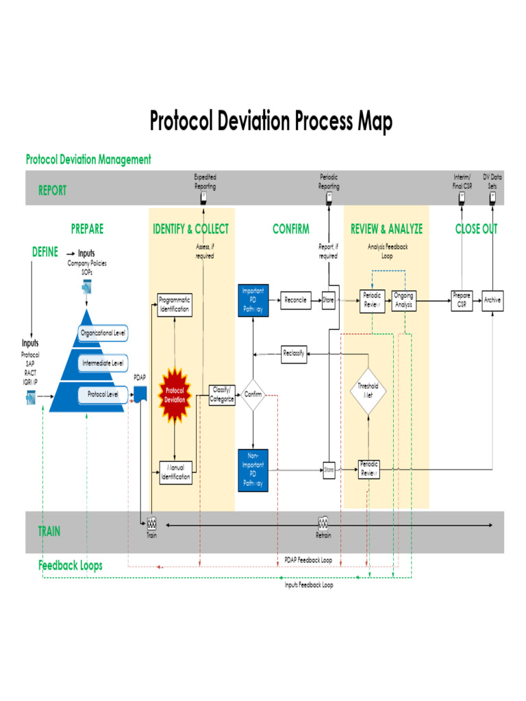 Visio 2020 04 PD Map Text Enlarged DEFINE | PDF | Computing | Applied ...