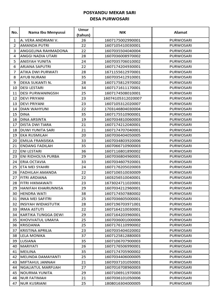 Data Mbg Busui Mekarsari Desa Purwosari | PDF