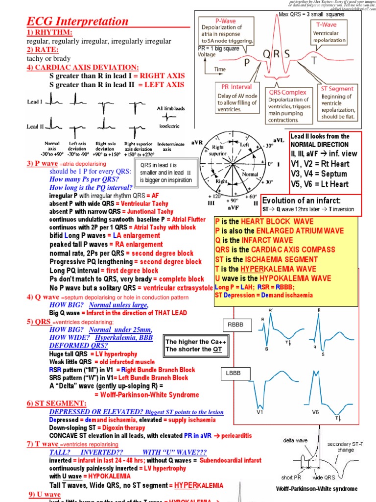 ECG Interpretation Cheat Sheet Electrocardiography Internal Medicine