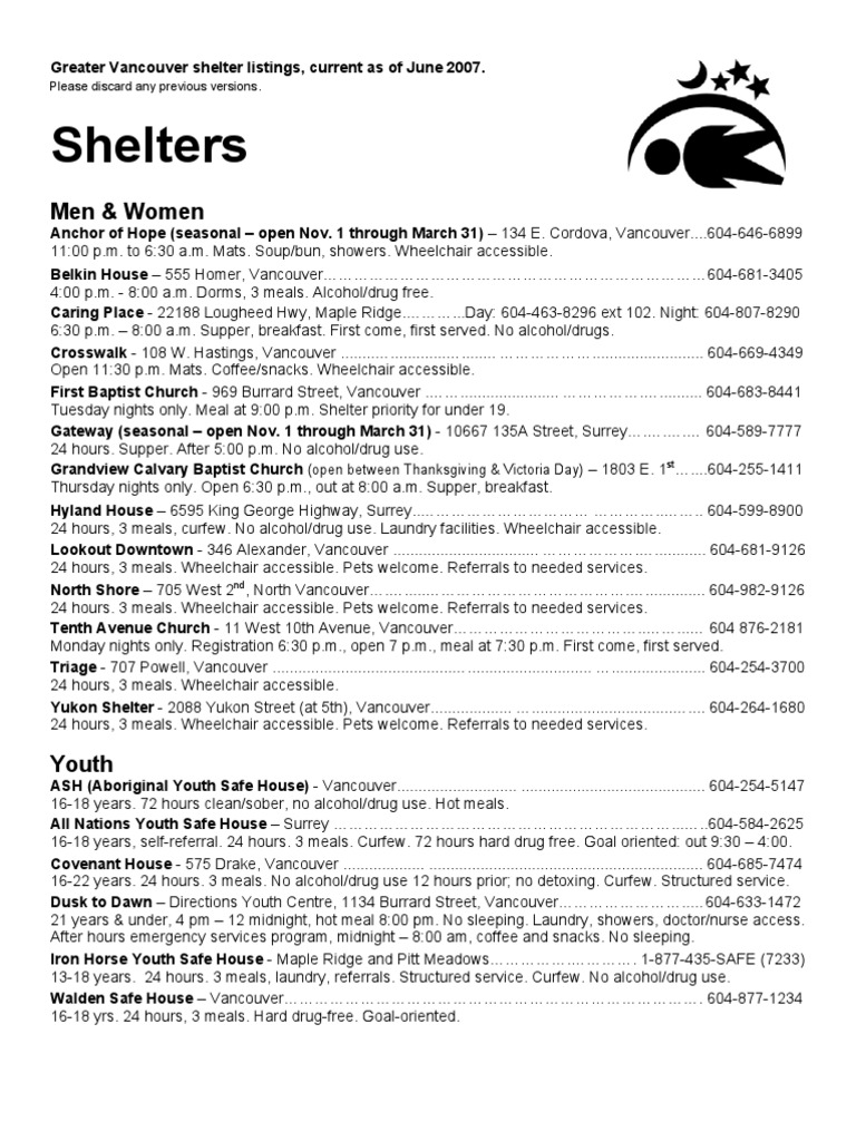 List of Shelters in The Lower Mainland, June 2007 Food And Drink
