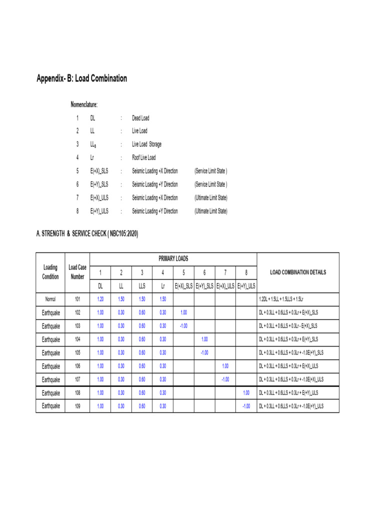 B. Appendix - B Load Combinations | PDF | Earthquakes | Civil Engineering