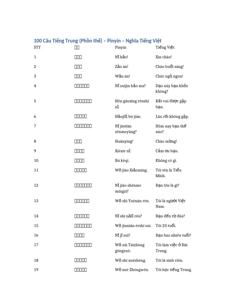 100 Cau Tieng Trung Pinyin Nghia | PDF