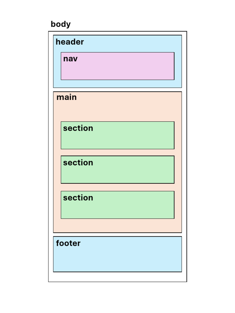 HTML Layout | PDF