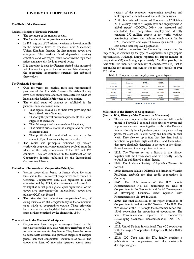 COOMAN 2 - History of Cooperative | PDF | Cost Of Living | Cooperative