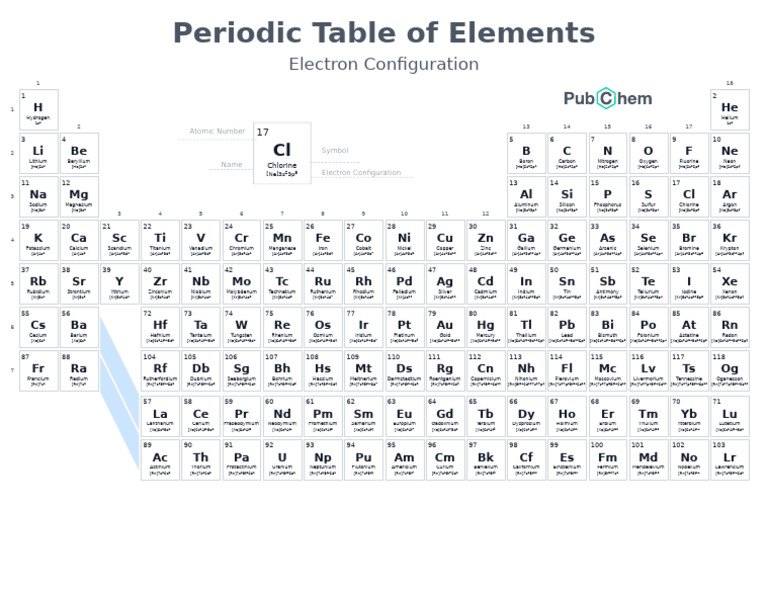 Periodic Table of Elements w Electron Configuration PubChem (3) | PDF ...