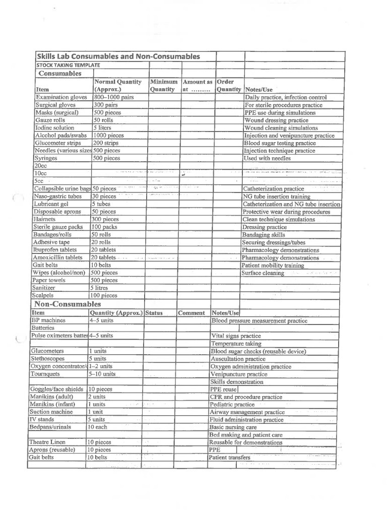 Skills Lab Checklist | PDF