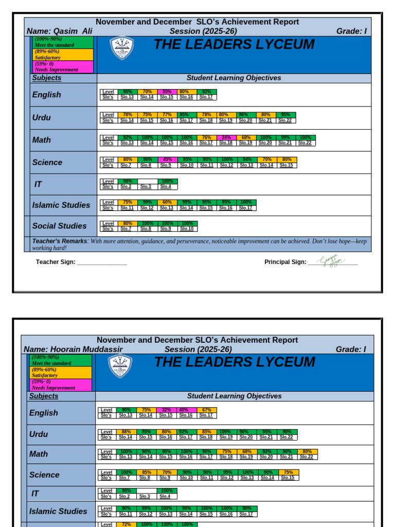 Grade 1 Final | PDF | Science | Intelligence
