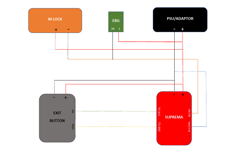 Wiring | PDF