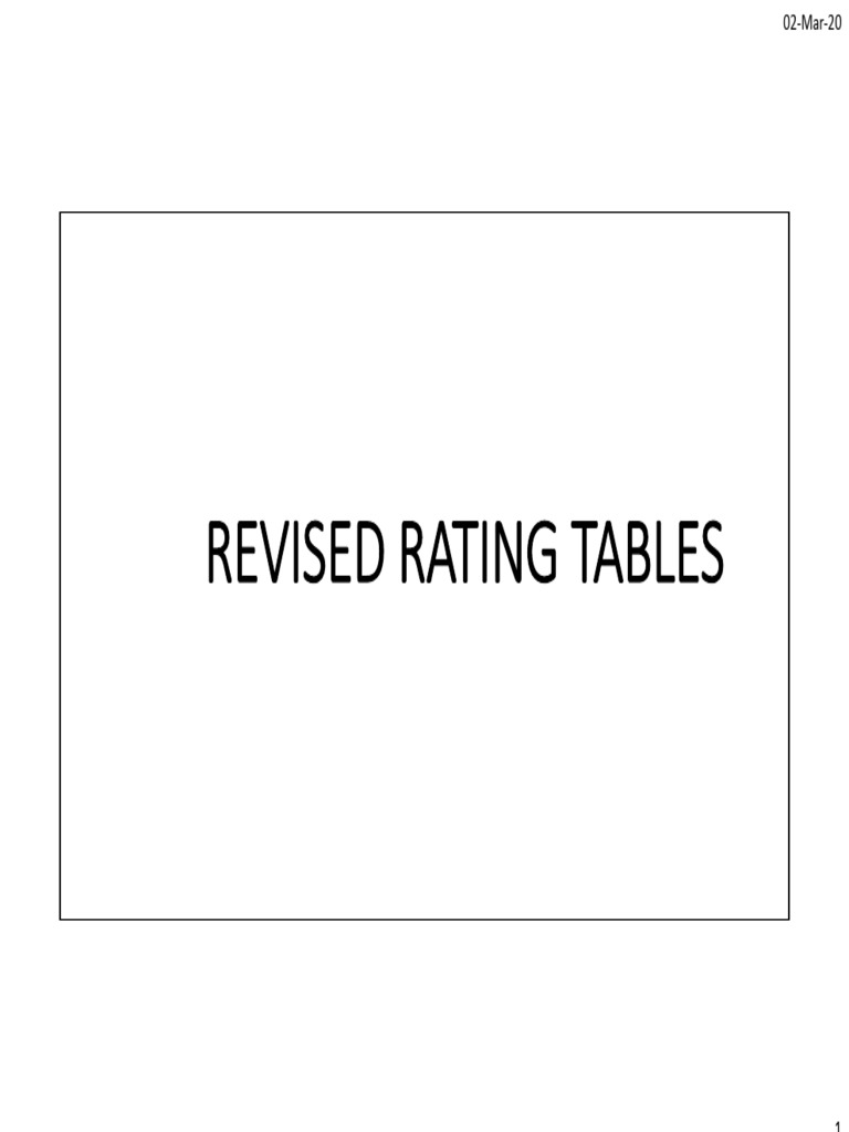 Revised FMEA rating tables | PDF