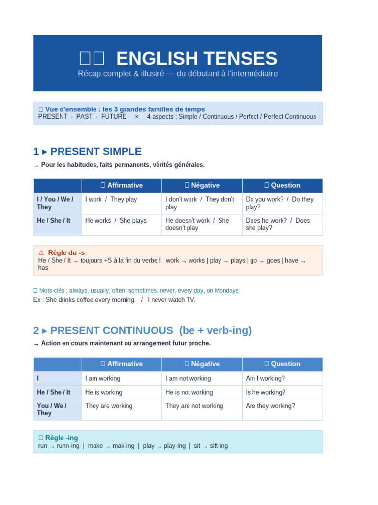 English Tenses Recap | PDF | Semantics | Language Mechanics