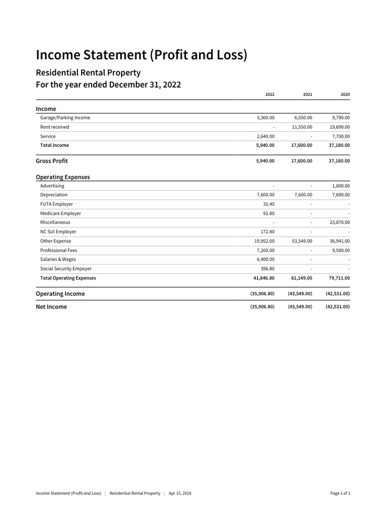 Residential Rental Property - Income Statement Profit and Loss | PDF ...