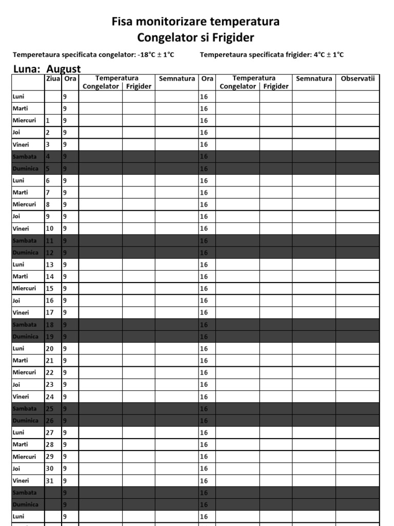 Grafic Temperatura Luna August