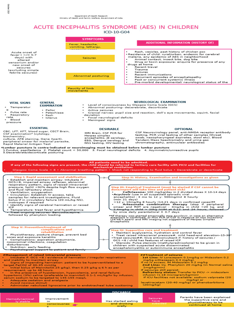 1725959608 Paediatrics Acute Encephalitis Syndrome | PDF | Diseases And ...