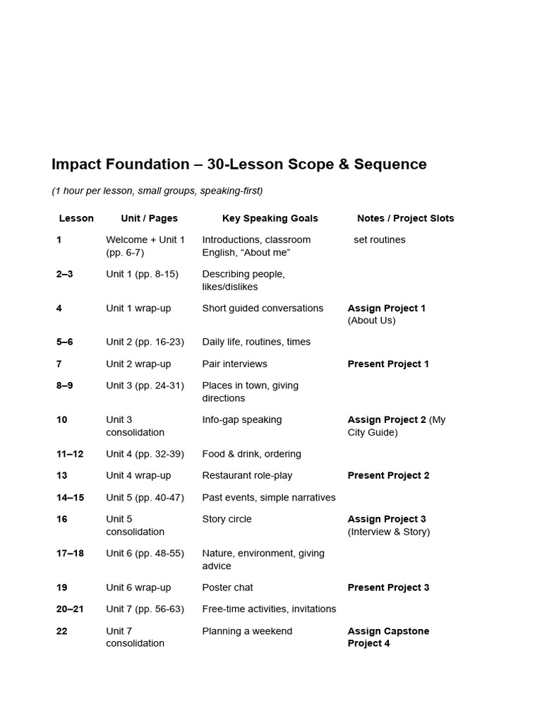 Impact Foundation – 30-Lesson Scope & Sequence - Google Docs | PDF