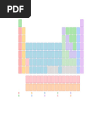 Color-Coded Periodic Table | PDF