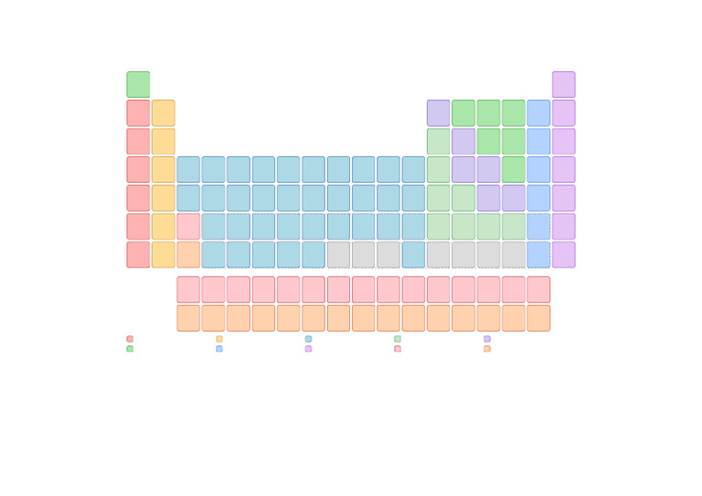 Periodic Table Color Coded | PDF | Atoms | Physical Sciences