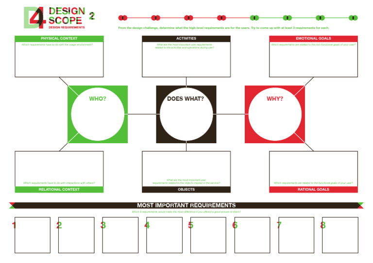 D4 Design Requirements A1 | PDF