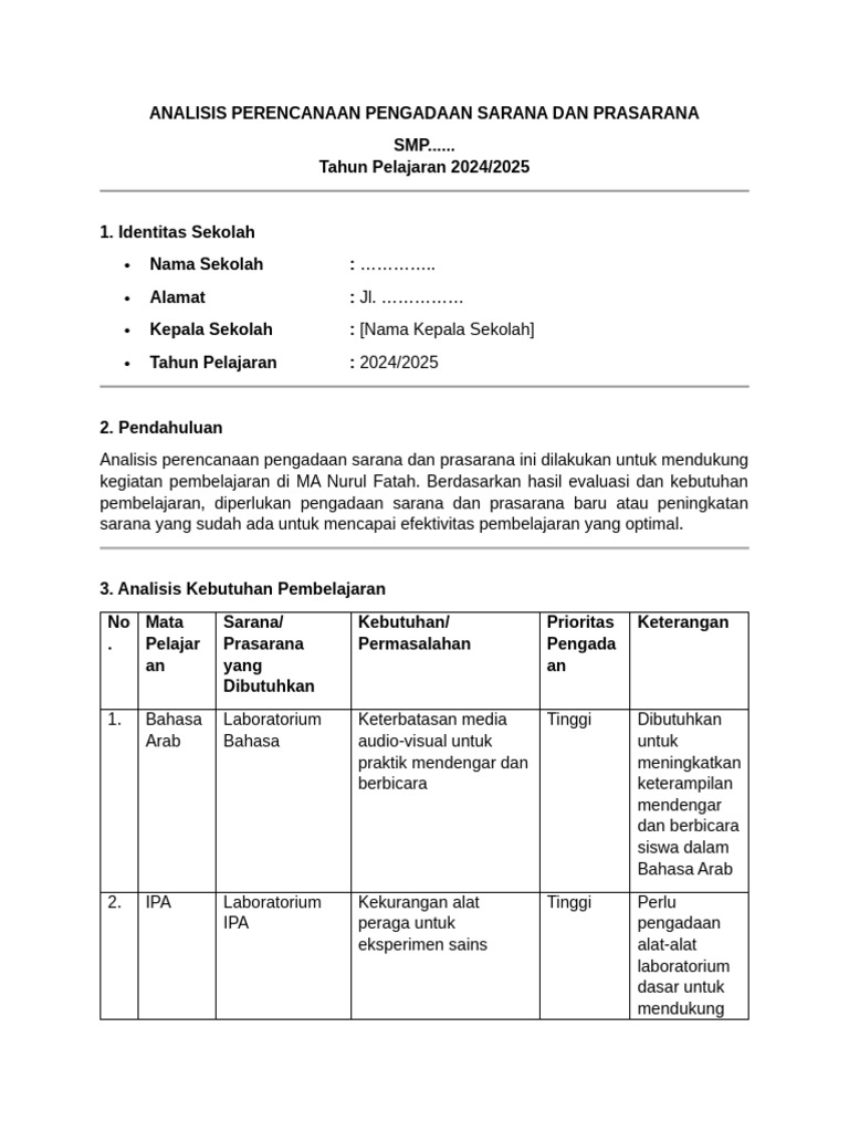 Analisis Sarpras Berdasarkan Kebutuhan Belajar | PDF