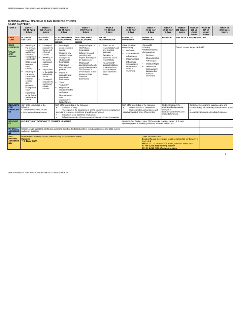 2026 BSTD GR 10 Ratp Term 2 | PDF | Economies