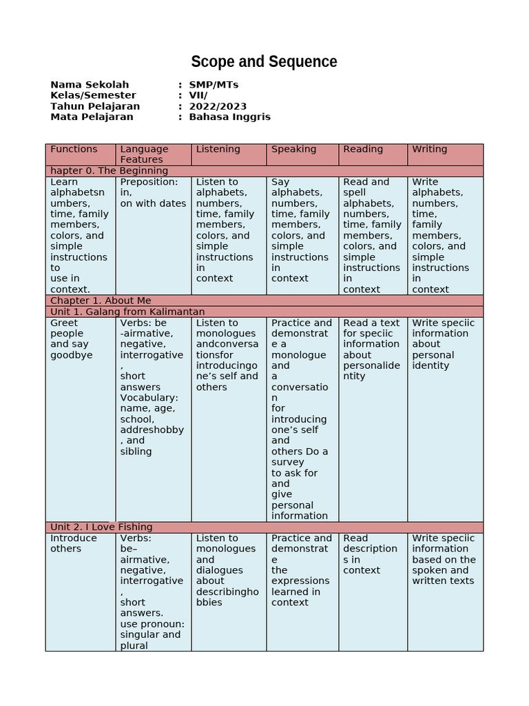 Scope and Sequence | PDF | Grammar | Syntax