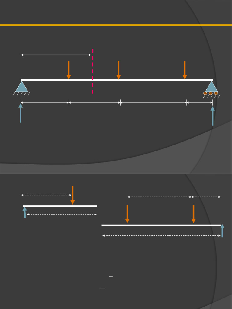 SFD BMD 3 | PDF | Bending | Beam (Structure)