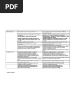 Progressions CP CE 1 Anglais