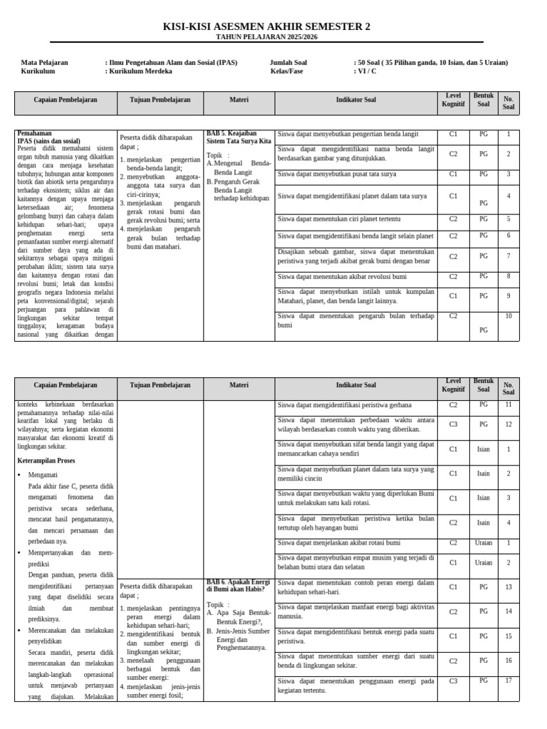 Kisi-kisi Ipas Kelas 6 Sas 2 Kumer | PDF