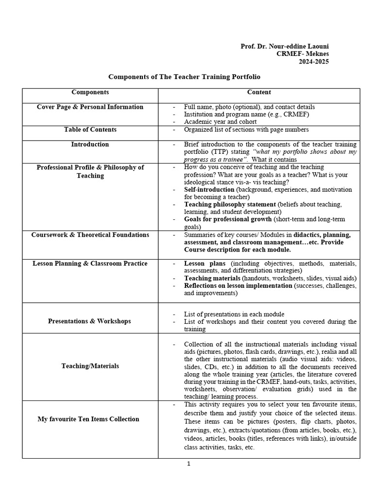 Components of The Teacher Training Portfolio 2024-2025 | PDF | Lesson ...