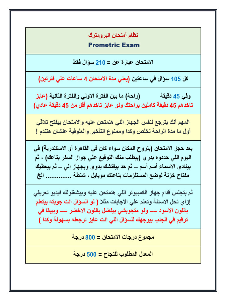 Prometric Exam System | PDF