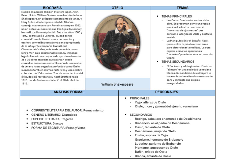Esquema Otelo (1) | PDF | OTELO | William Shakespeare