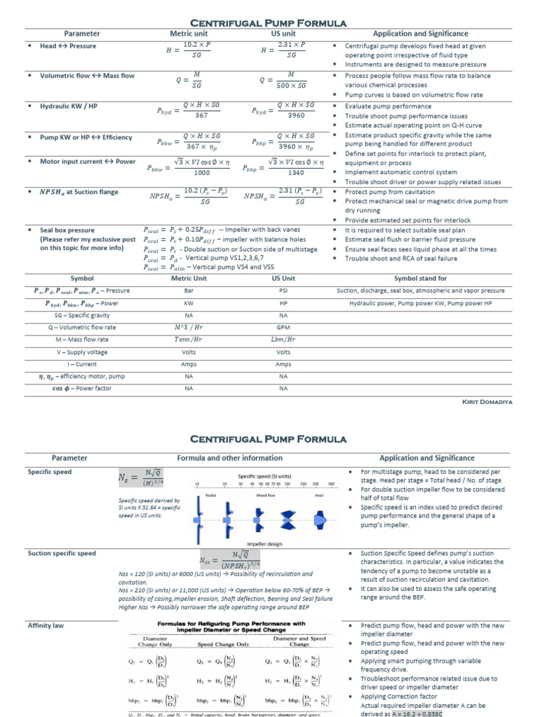 Pump Formulas | PDF | Pump | Mechanical Engineering