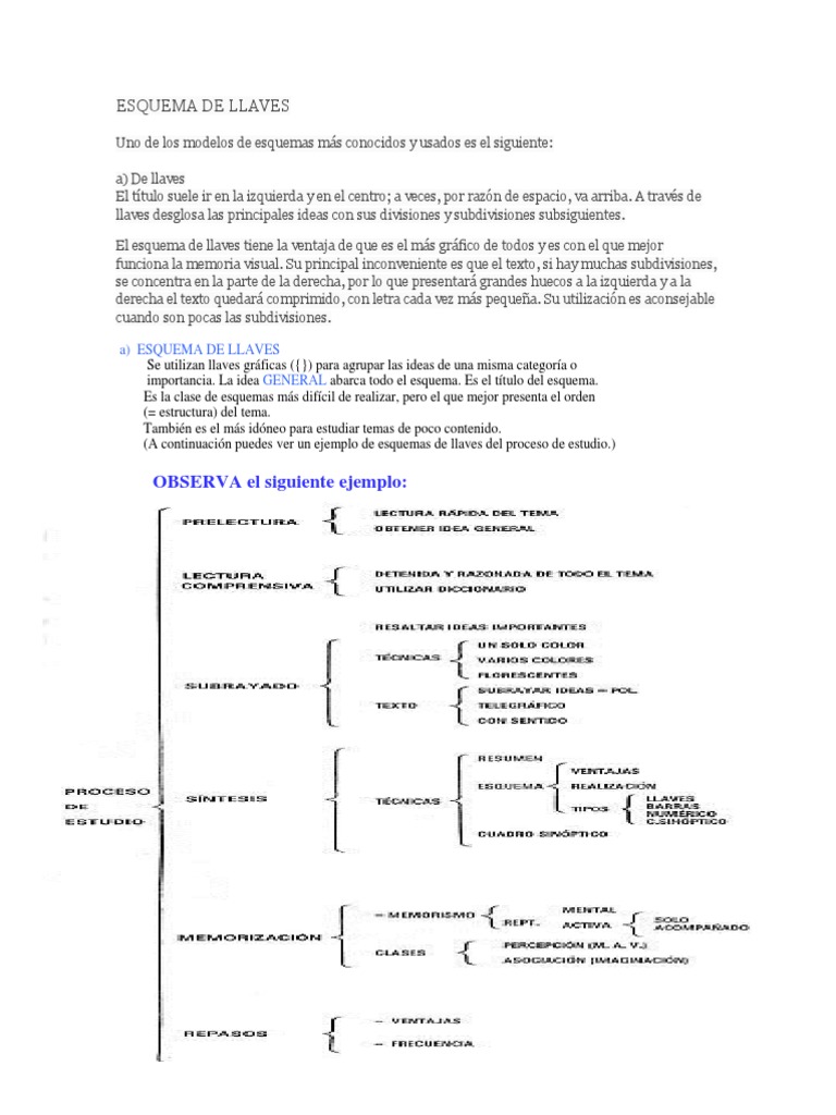 Esquema De Llaves