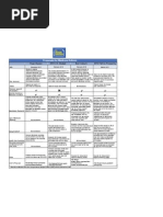 Medicare Table of Reform Proposals 2 0518