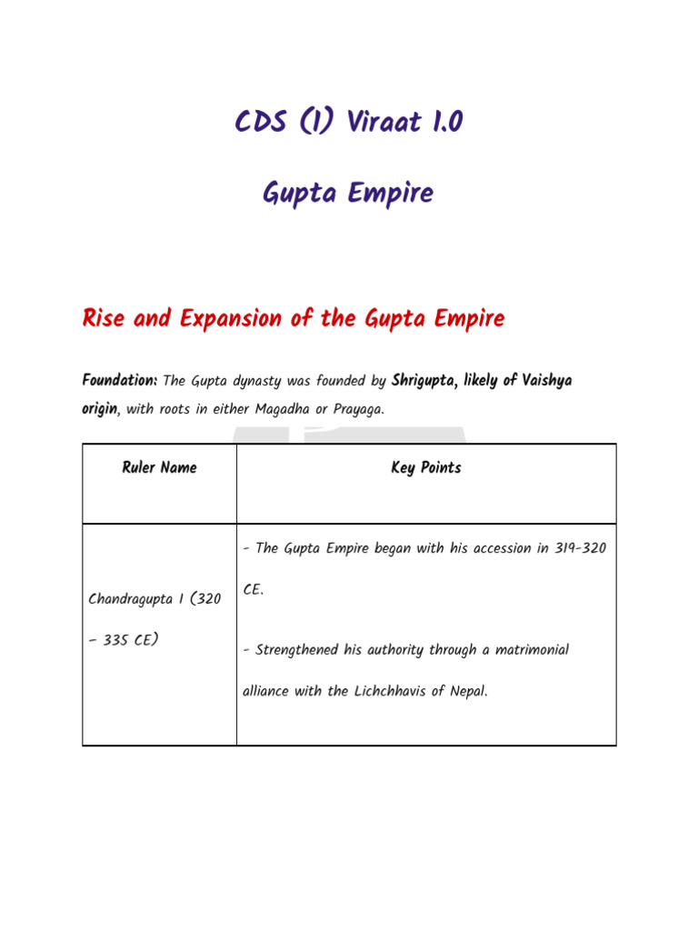692702185022f2968e3a67b3_##_Rise and Growth of Gupta Empire _ Hand ...