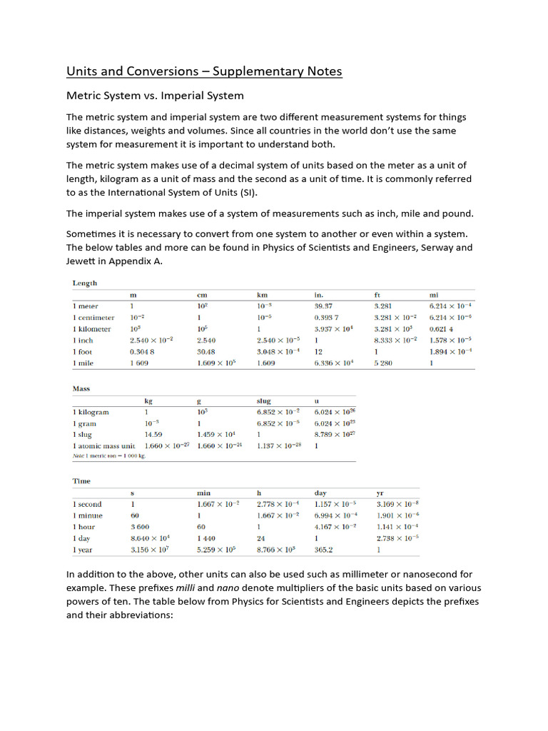 Units and Conversions | PDF | International System Of Units | Litre