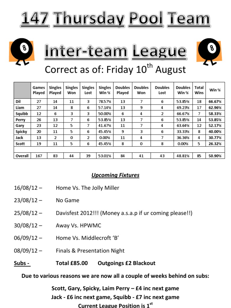 Thursday Pool Team Stats & Fixtures | PDF | Games & Activities