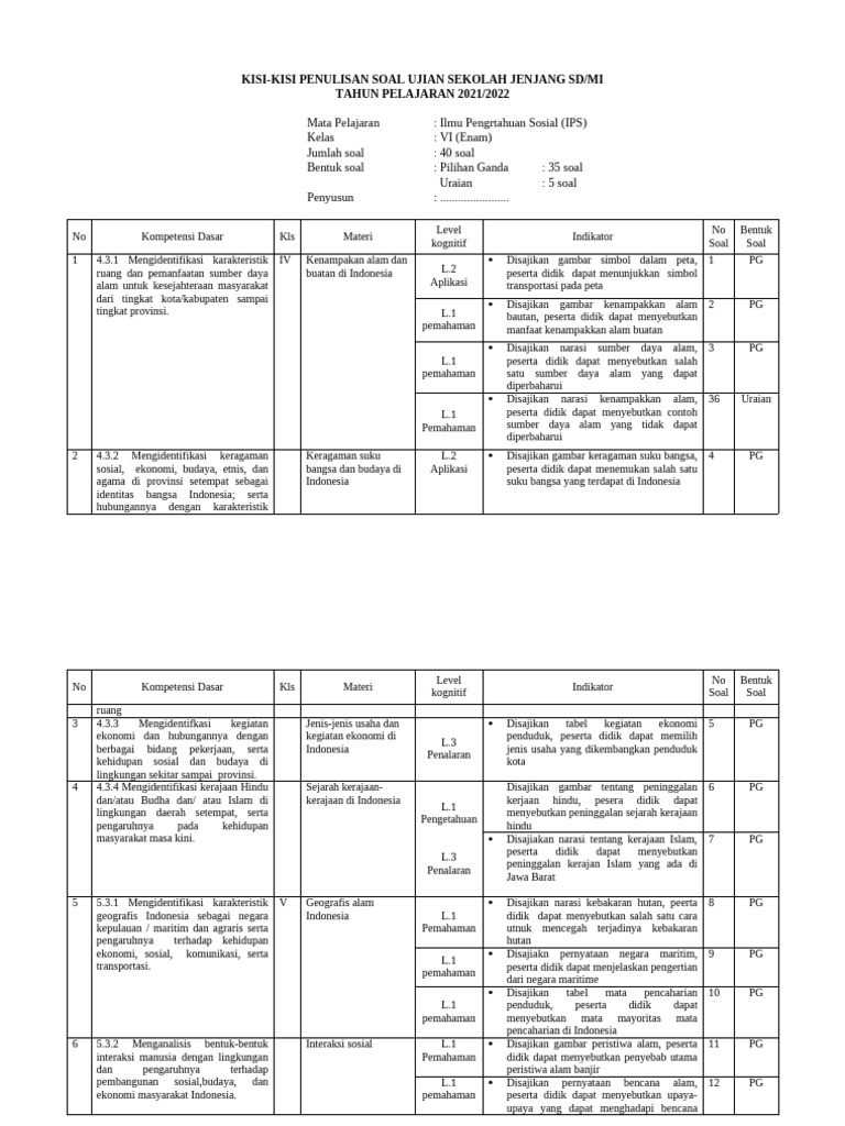 Kisi-kisi Mapel Ips | PDF
