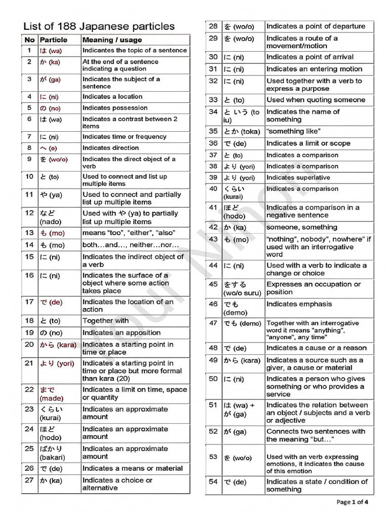 Japanese Particles | PDF