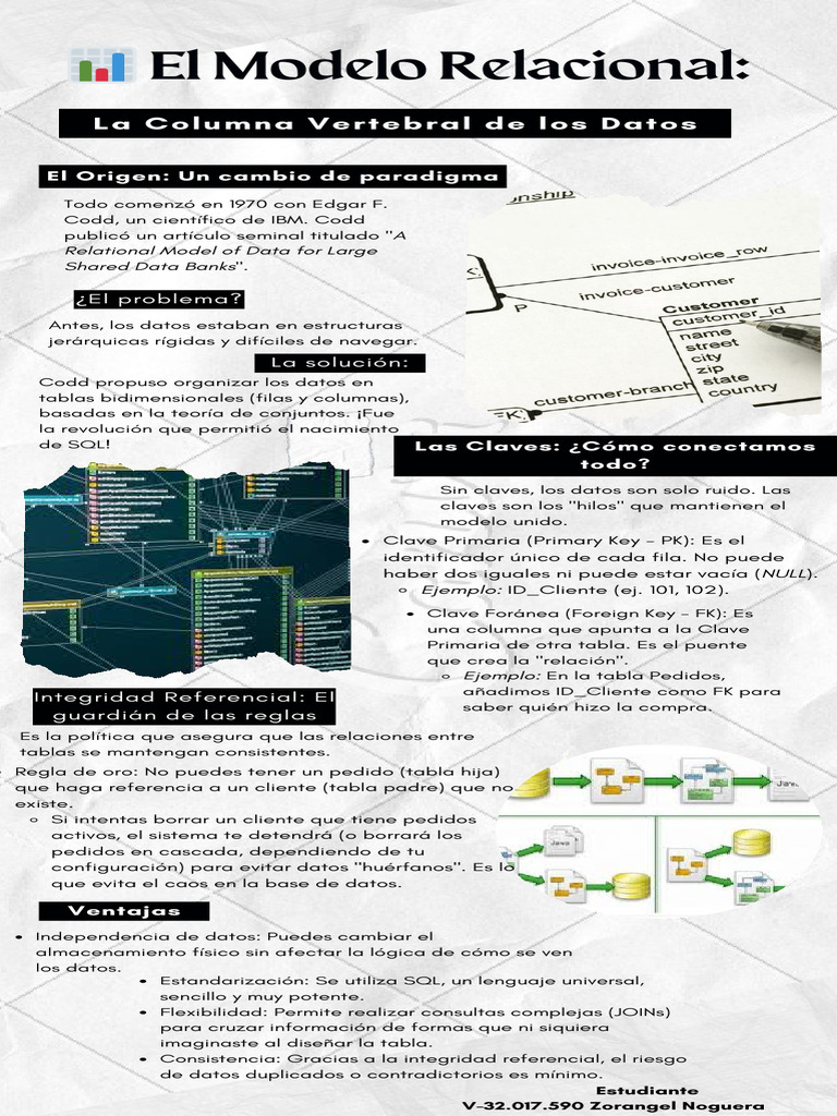 Infografía Modelo Relacional | PDF | Recuperación de información ...
