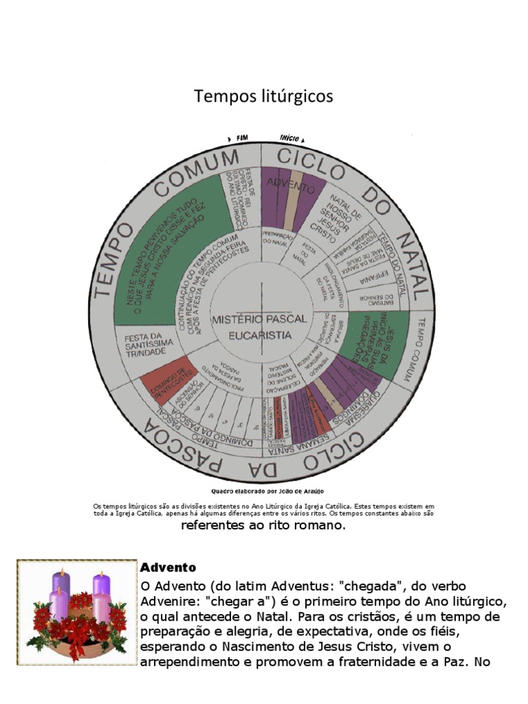 Tempos litúrgicos Advento Páscoa