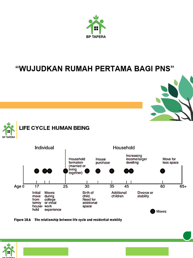 Bahan Sosialisasi Tapera 2023 Tapera Dan FLPP Versi Korpri | PDF