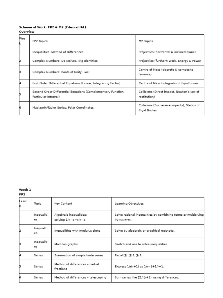 Edexcel FP2 M2 Scheme of Work | PDF | Collision | Equations