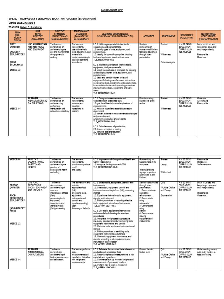 Tle 8 Curriculum Map | PDF | Waste | Occupational Safety And Health