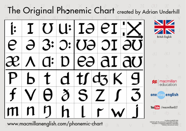 Phonetic Chart Landscape British English | PDF